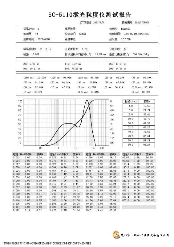 SC-5110濕法測試報告.jpg