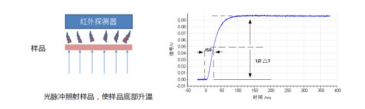 LFA激光閃射法