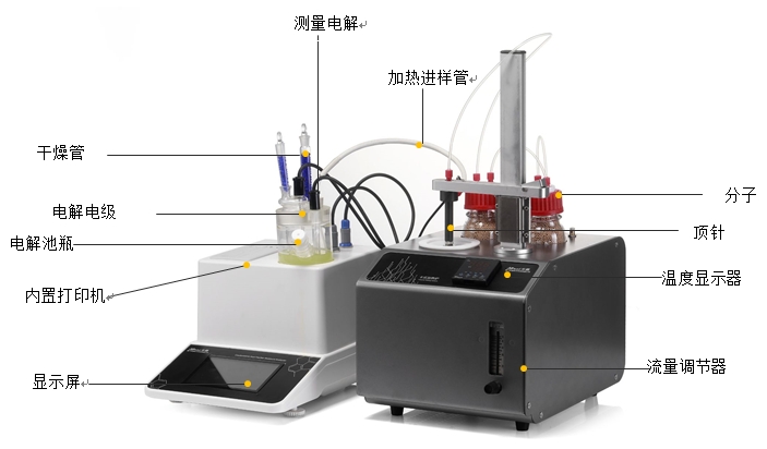 如何用卡爾費休水分儀測試固體、液體、氣體中的水分